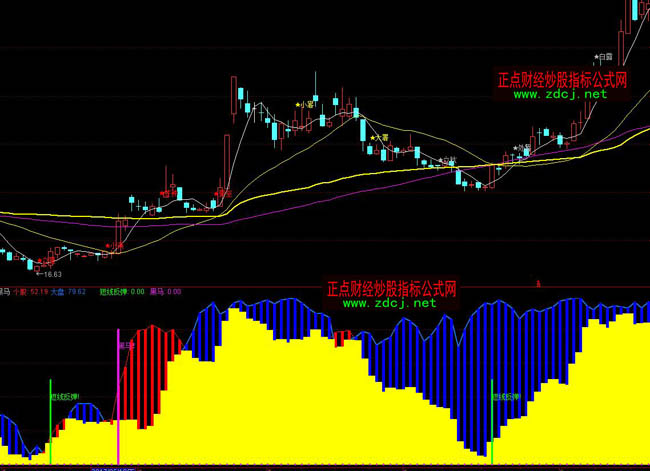 ͨ�_�Ÿ��f�����Rָ�˹�ʽ