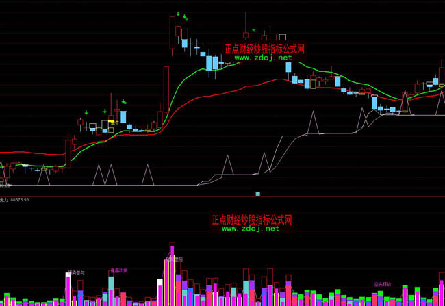 通達信價值20000元精品主圖指標公式