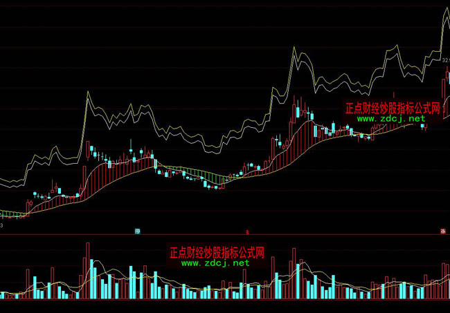 通達信趨勢買賣指標公式