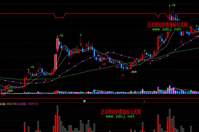 ͨ�_�Ńr����һָ�˹�ʽ