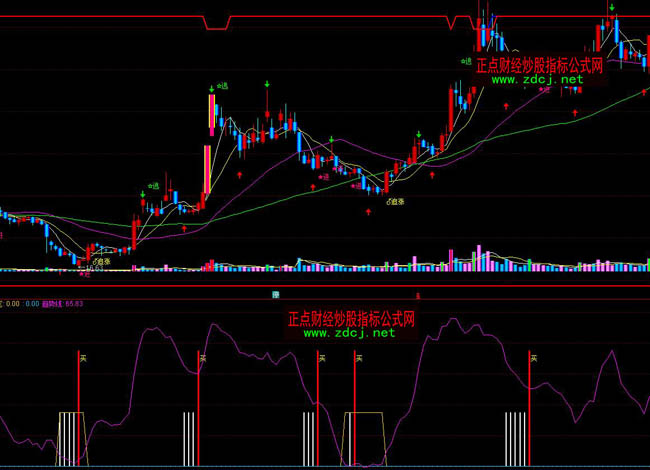 ͨ�_�Ÿ��f��ָ�˹�ʽ