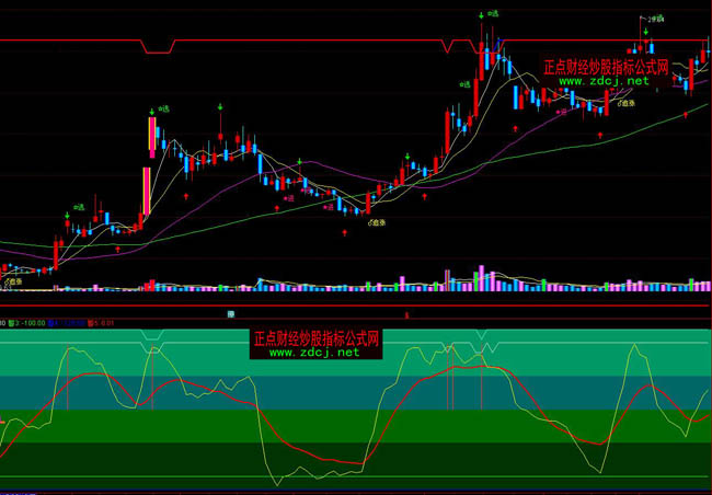 通達信振蕩波段買賣指標公式