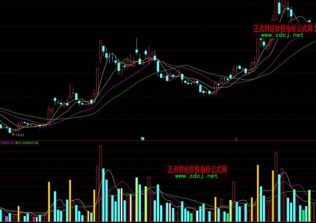 ͨ�_(d��)�ųɽ��������ܝqָͣ��(bi��o)��ʽ