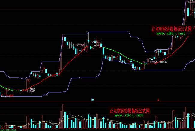 ͨ�_����;픵ױ��x����ָ�˹�ʽ