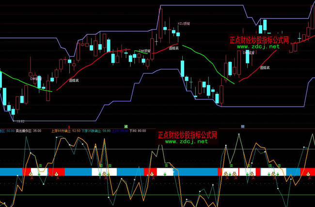 通達(dá)信潘亮運(yùn)財(cái)波段操盤(pán)指標(biāo)公式