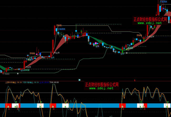 通達信頂底背離波段佳品指標公式
