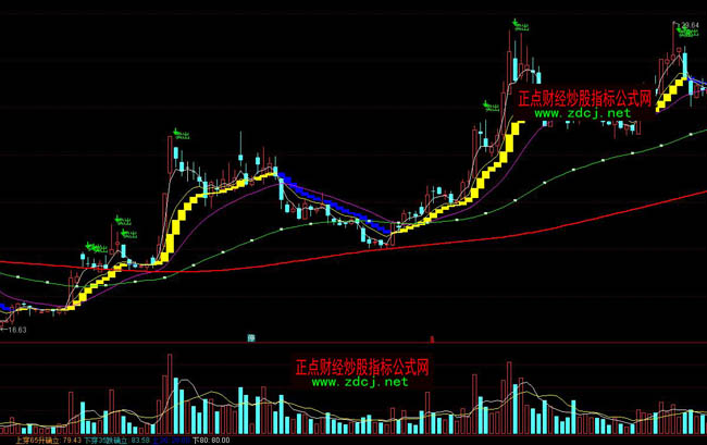 通達信超贏天下波段操盤指標公式
