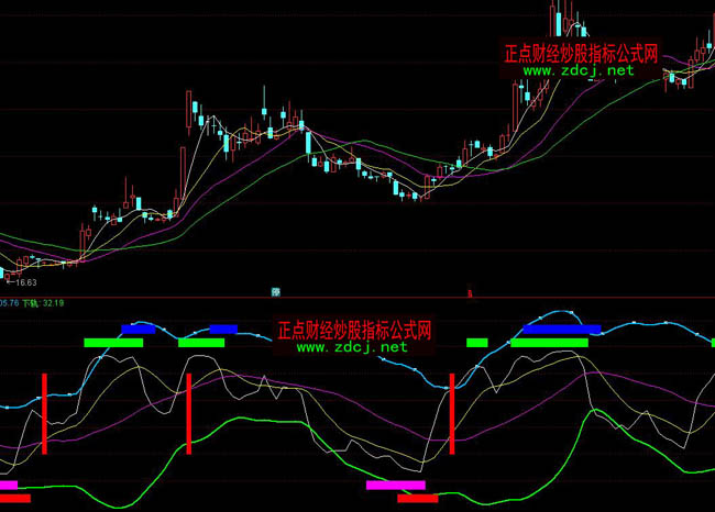 通達信極品RSI指標公式