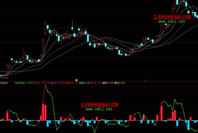 ͨ�_�������I�u�O��ָ�˹�ʽ