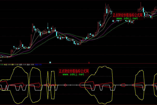 ͨ�_�ź��R�Sţָ�˹�ʽ