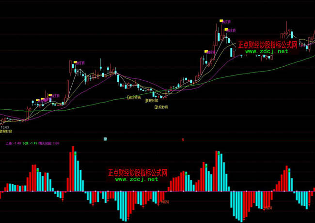 ͨ�_(d��)�Ų����?sh��)�ָ�?bi��o)��ʽ