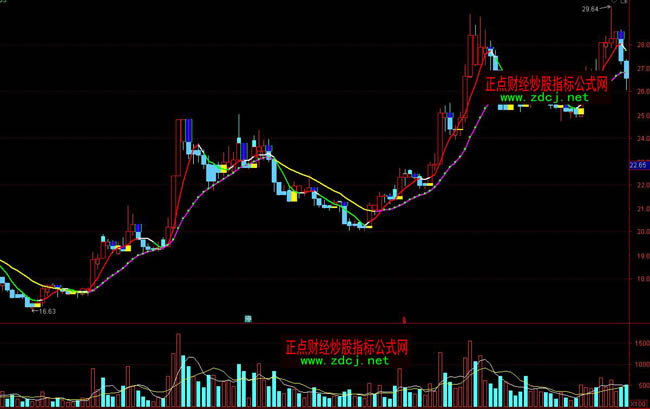 ͨ�_���S�M�{�����βٱPָ�˹�ʽ