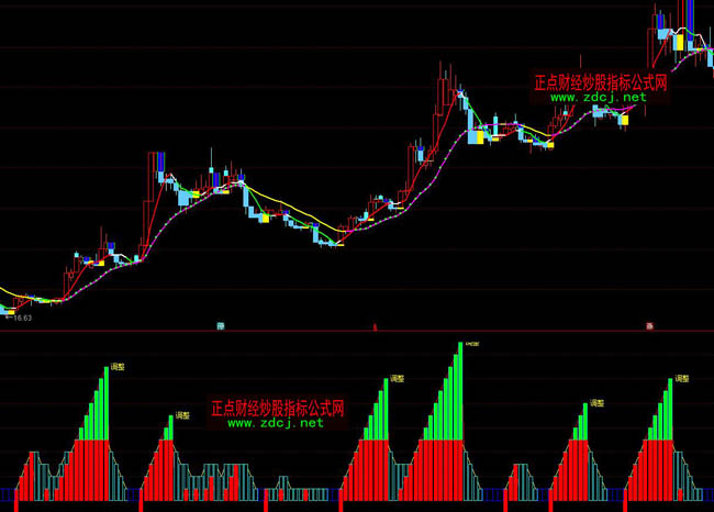 ͨ�_�ŘOƷKDJָ�˹�ʽ