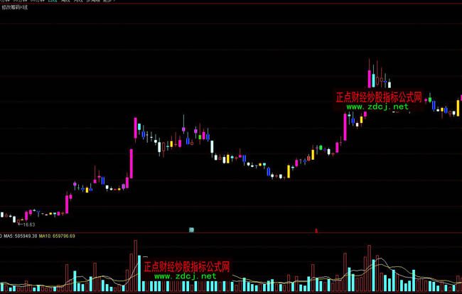 ͨ�_���޸ĻI�ak��ָ�˹�ʽ