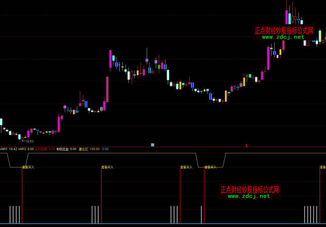 ͨ�_(d��)�����f��Ѫָ��(bi��o)��ʽ