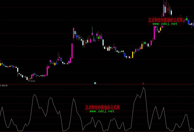 ͨ�_�Ŷ̾��I�cָ�˹�ʽ