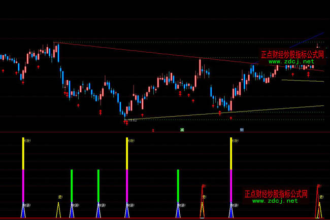 通達信極準買賣指標公式