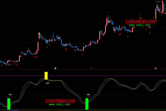 ͨ�_�Ž^�ܲ��βٱPָ�˹�ʽ