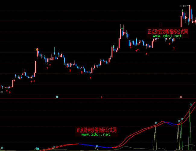 通達信漲停追指標公式