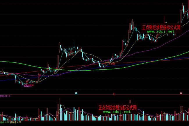 ͨ�_����C����ָ�˹�ʽ