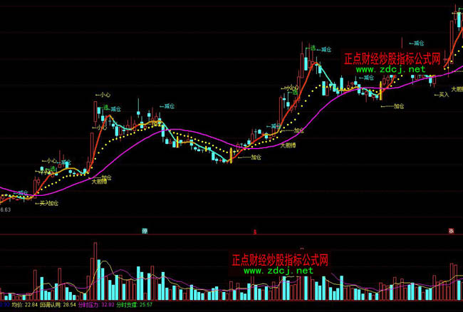 ͨ�_�Ų��ľ���ָ�˹�ʽ