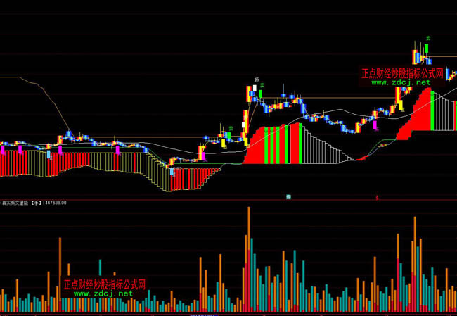 通達信真實成交量能指標公式