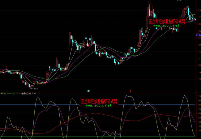 ͨ�_�Ų��βٱP�����cָ�˹�ʽ