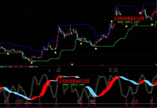 ͨ�_���\��ؔ�͵����βٱPָ�˹�ʽ