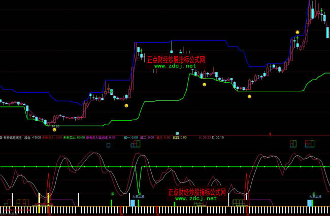 ͨ�_�Ō����׶̾���ָ�˹�ʽ