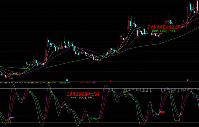 ͨ�_��KDJ�뻢Ѩָ�˹�ʽ