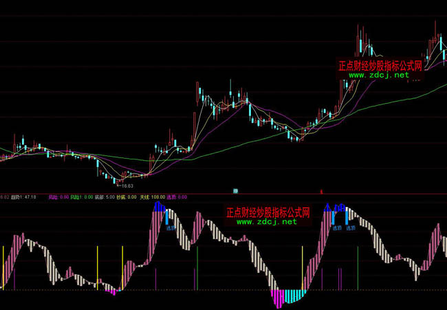 ͨ�_����픳��ײ��βٱPָ�˹�ʽ