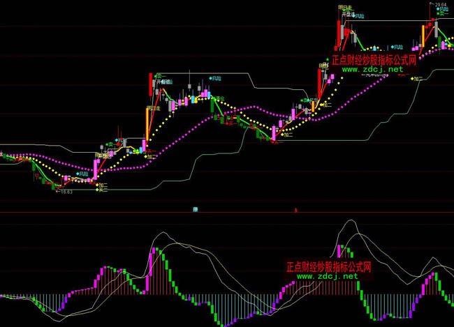 ͨ�_���ֵܲٱP���D���βٱPָ�˹�ʽ