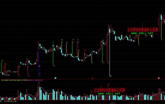 通達信時間窗指標公式