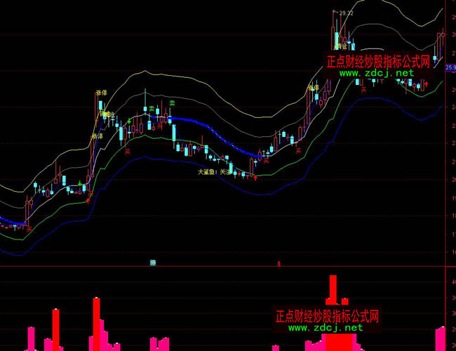 ͨ�_�Ų���ʥ�ֲٱPָ�˹�ʽ