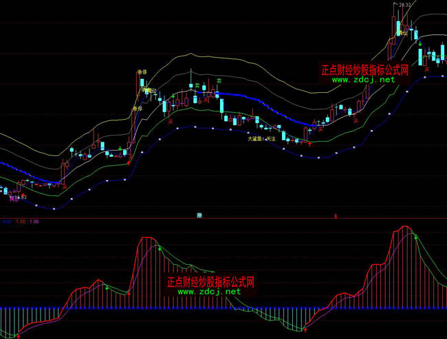 ͨ�_�Ų���̩����ӯָ̝�˹�ʽ