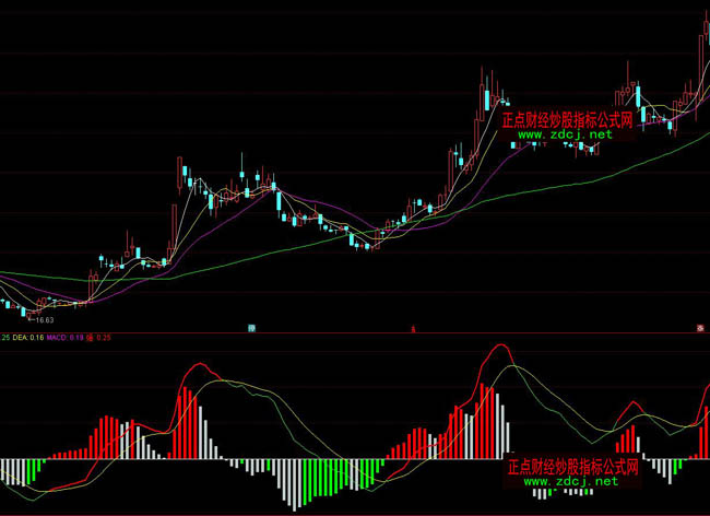 通達信色色色MACD指標公式