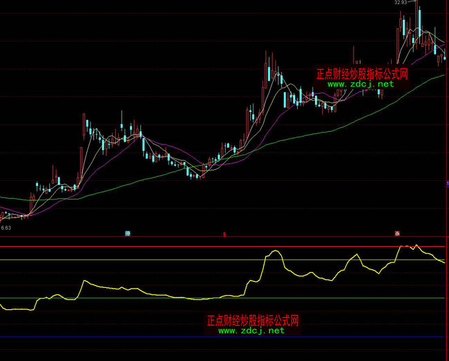 ͨ�_(d��)�������رPָ��(bi��o)��ʽ