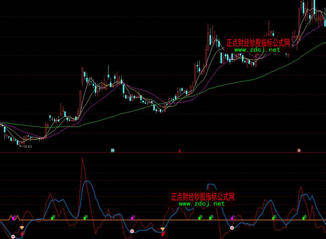 通達信主力雷達指標公式