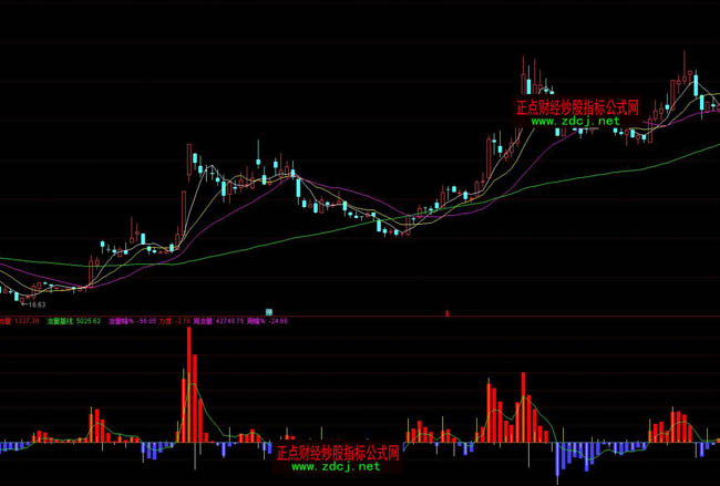 ͨ�_�ſ����Y������ָ�˹�ʽ