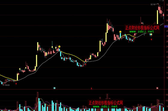 ͨ�_��Ҋ����Ц���βٱPָ�˹�ʽ