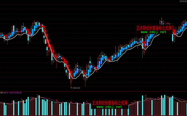 ͨ�_�Ŵ�P�D�۾�ָ�˹�ʽ