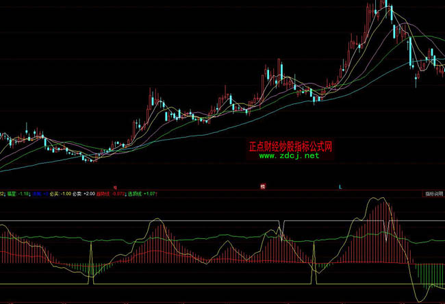 ͬ������څ�ݾ�ָ�˹�ʽ