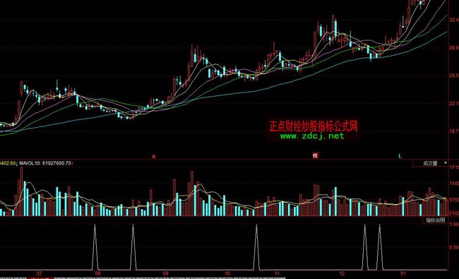 ͬ��혽^������ָ��(bi��o)��ʽ