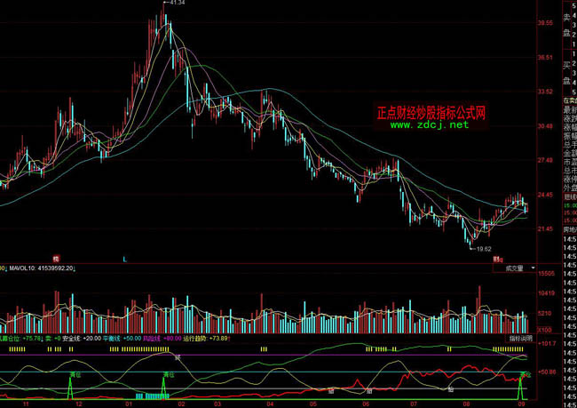 ͬ��혙C���}λָ�˹�ʽ