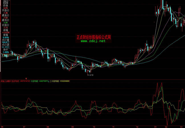 ͬ����Y��������ָ�˹�ʽ