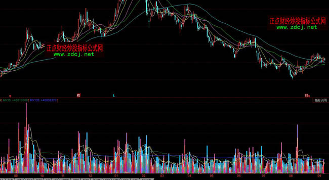 ͬ��������I�u��ָ�˹�ʽ