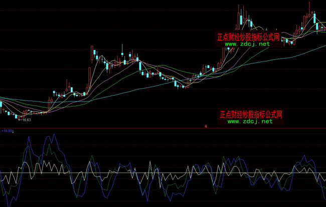 ͬ��혙C(j��)��(g��u)���ı�ָ��(bi��o)��ʽ