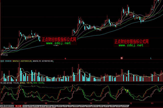 ͬ���ţ����ָ�˹�ʽ