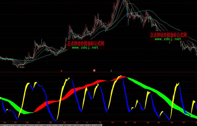 ͬ����ľ��X��ָ�˹�ʽ