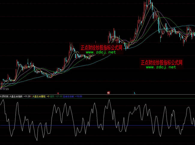 ͬ��혴�픳��Fָ�˹�ʽ